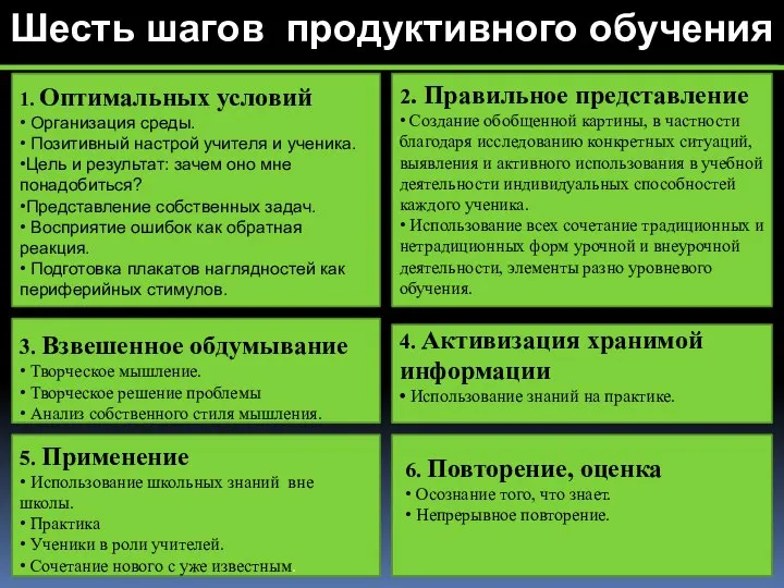 Шесть шагов продуктивного обучения 1. Оптимальных условий • Организация среды. •