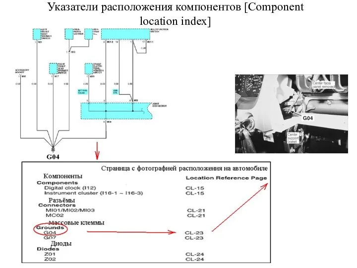 Указатели расположения компонентов [Component location index]