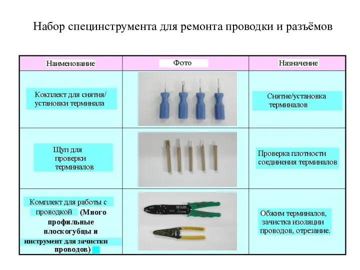 Набор специнструмента для ремонта проводки и разъёмов