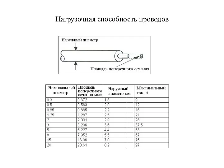 Нагрузочная способность проводов