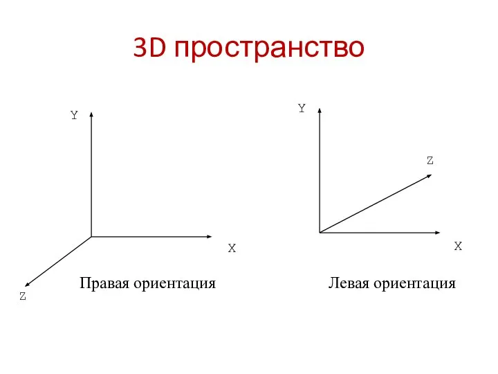 3D пространство Y Z X Y Z X Правая ориентация Левая ориентация