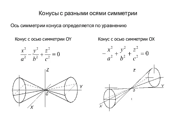 Конусы с разными осями симметрии Ось симметрии конуса определяется по уравнению