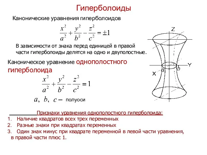 Гиперболоиды Канонические уравнения гиперболоидов Каноническое уравнение однополостного гиперболоида Признаки уравнения однополостного
