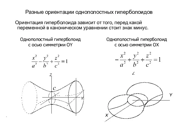 Разные ориентации однополостных гиперболоидов Ориентация гиперболоида зависит от того, перед какой