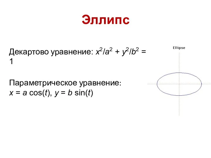 Эллипс Декартово уравнение: x2/a2 + y2/b2 = 1 Параметрическое уравнение: x