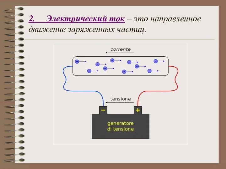 2. Электрический ток – это направленное движение заряженных частиц.