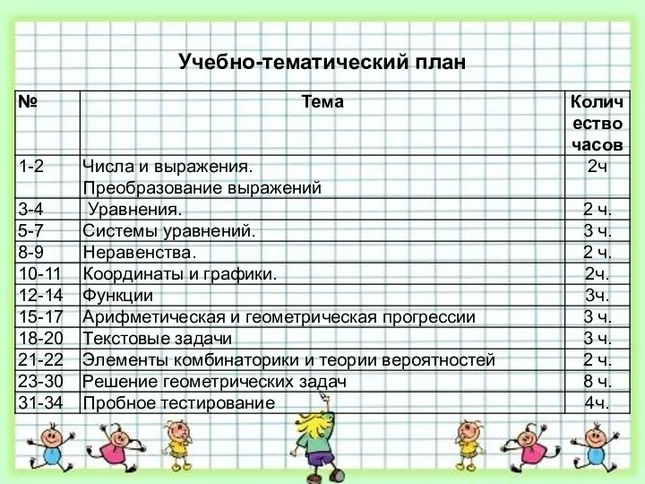 Учебно-тематический план