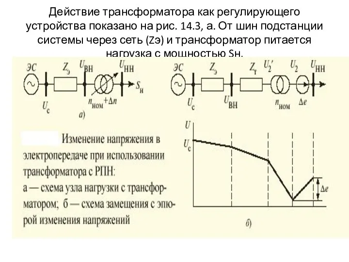 Действие трансформатора как регулирующего устройства показано на рис. 14.3, а. От