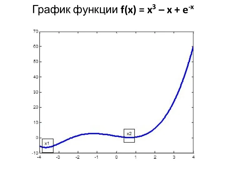 График функции f(x) = x3 – x + e-x