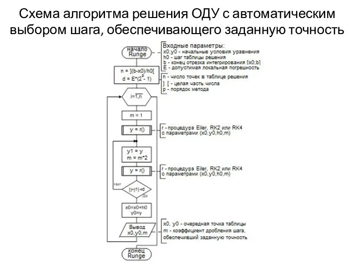 Схема алгоритма решения ОДУ с автоматическим выбором шага, обеспечивающего заданную точность