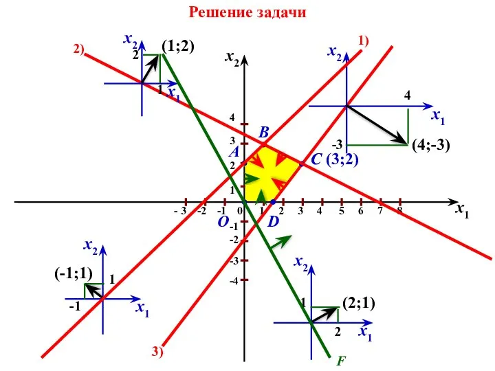 Решение задачи C (3;2)