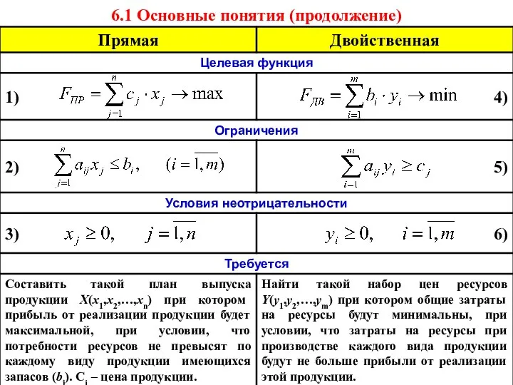 6.1 Основные понятия (продолжение)