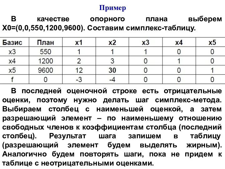 В качестве опорного плана выберем X0=(0,0,550,1200,9600). Составим симплекс-таблицу. В последней оценочной