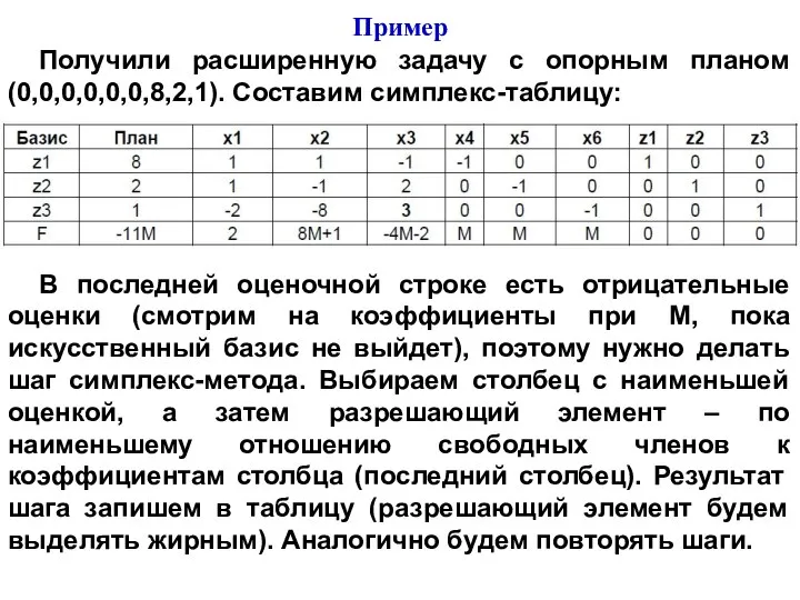 Получили расширенную задачу с опорным планом (0,0,0,0,0,0,8,2,1). Составим cимплекс-таблицу: В последней