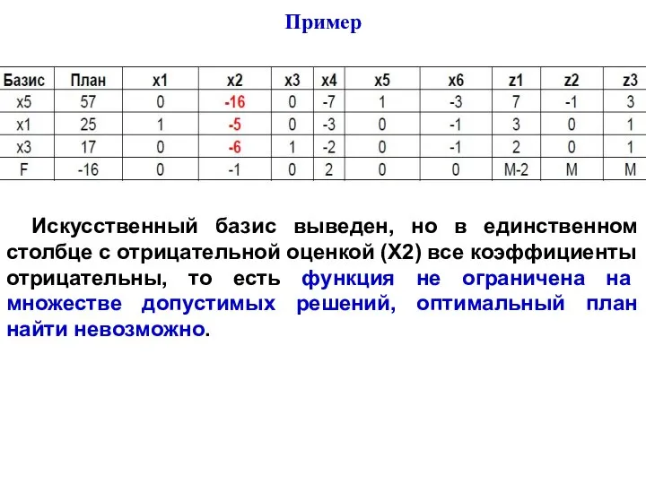 Искусственный базис выведен, но в единственном столбце с отрицательной оценкой (Х2)