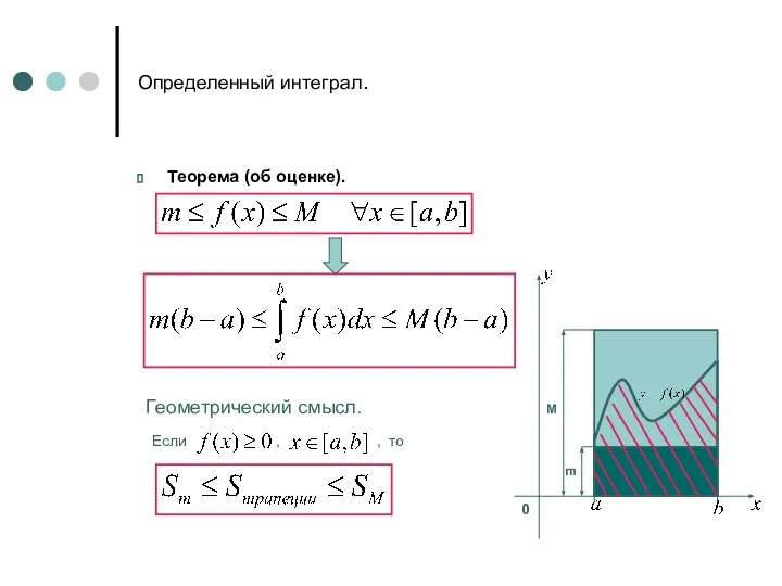 Определенный интеграл. Теорема (об оценке). Геометрический смысл. m M Если , , то 0