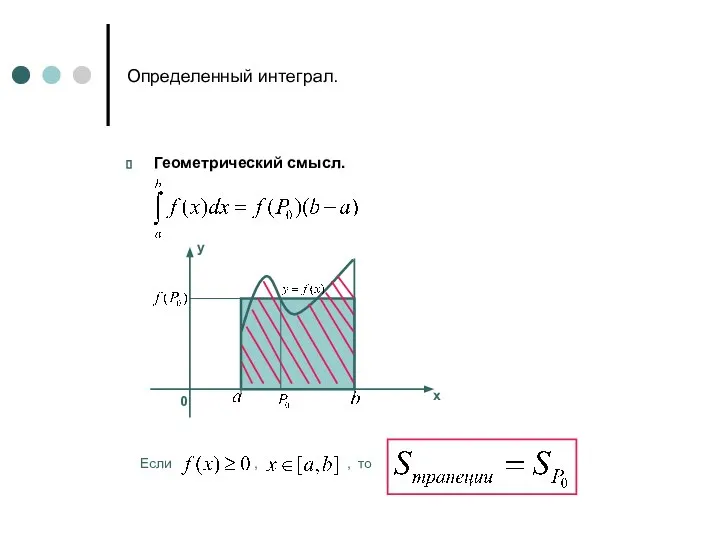 Определенный интеграл. Геометрический смысл. 0 х у Если , , то