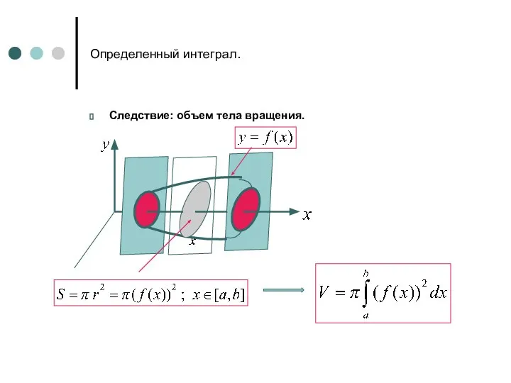 Определенный интеграл. Следствие: объем тела вращения.