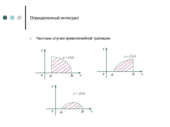 Определенный интеграл Частные случаи криволинейной трапеции.