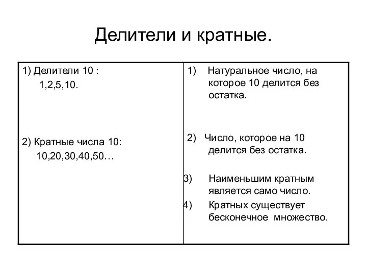 Делители и кратные.