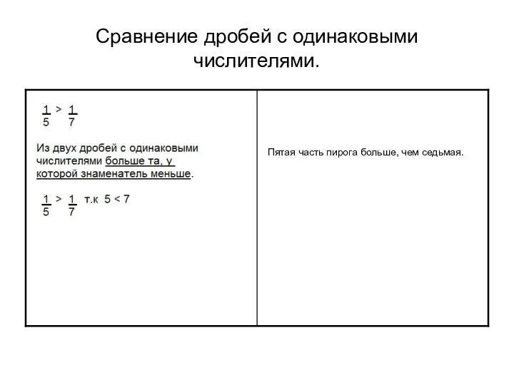 Сравнение дробей с одинаковыми числителями.