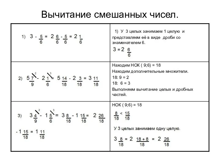 Вычитание смешанных чисел.