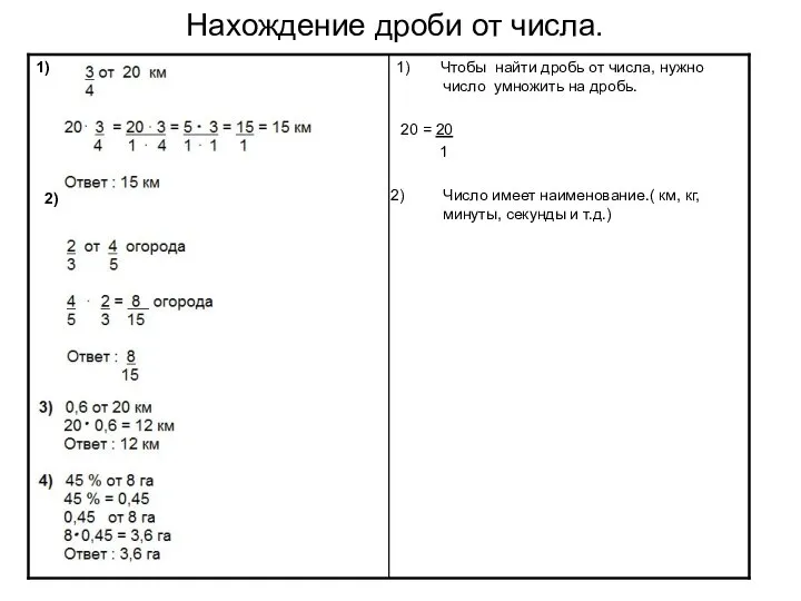 Нахождение дроби от числа.