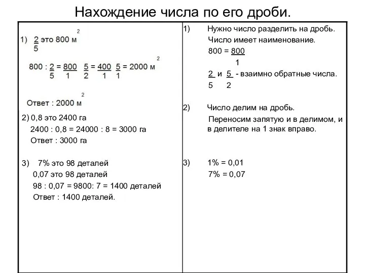 Нахождение числа по его дроби.