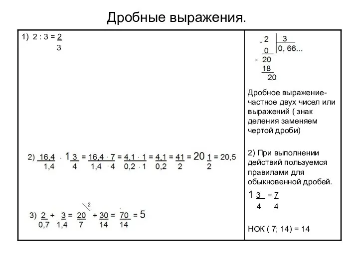 Дробные выражения.