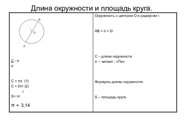 Длина окружности и площадь круга.