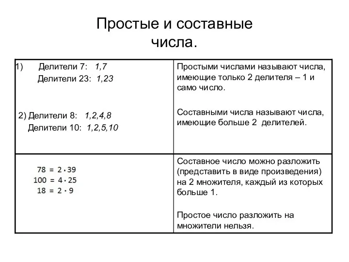 Простые и составные числа.