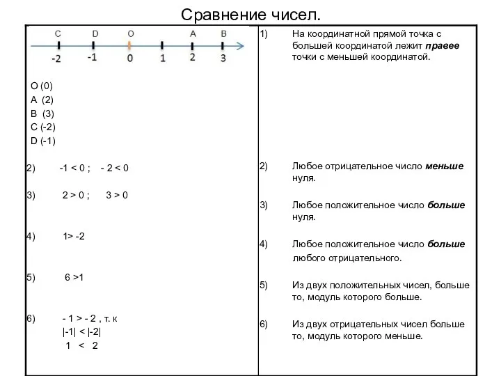 Сравнение чисел.