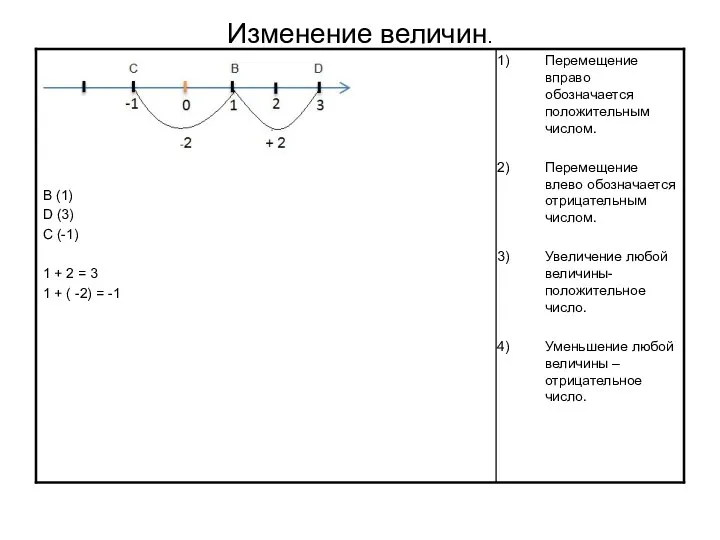 Изменение величин.