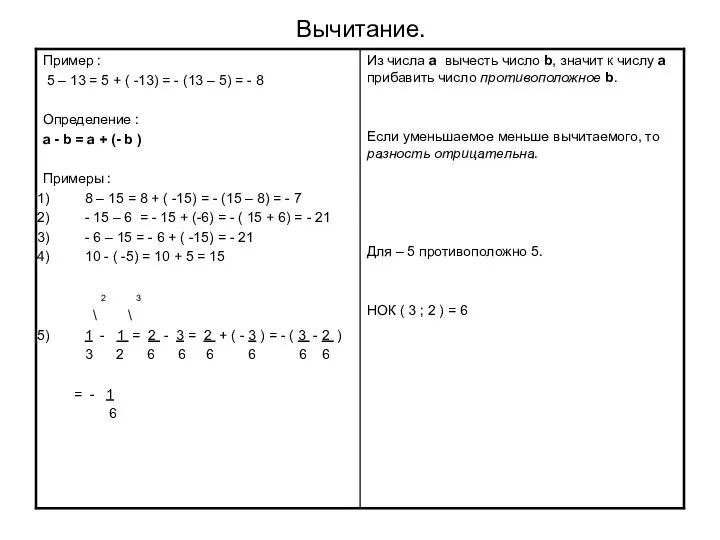 Вычитание.