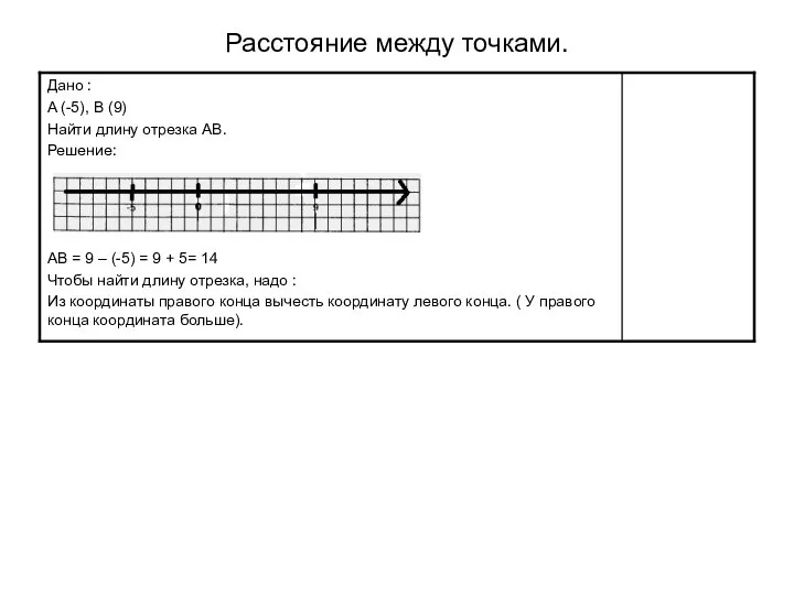 Расстояние между точками.