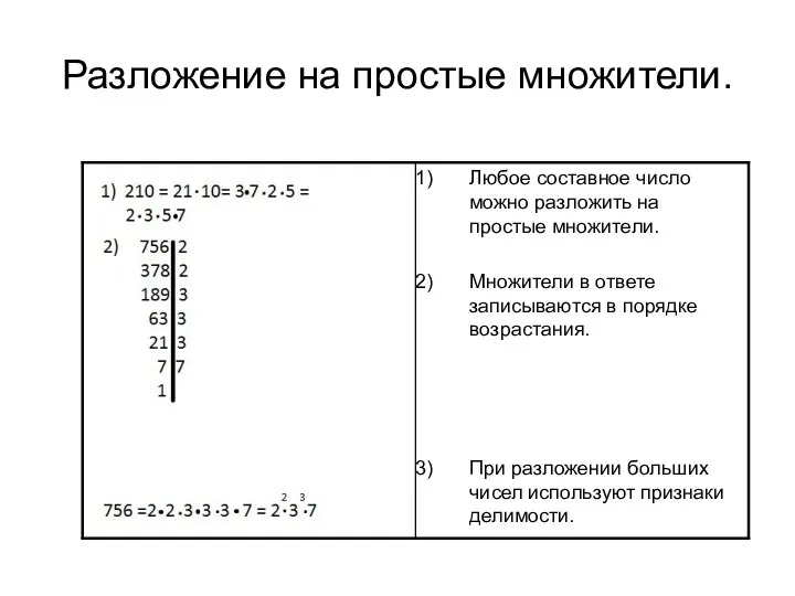 Разложение на простые множители.