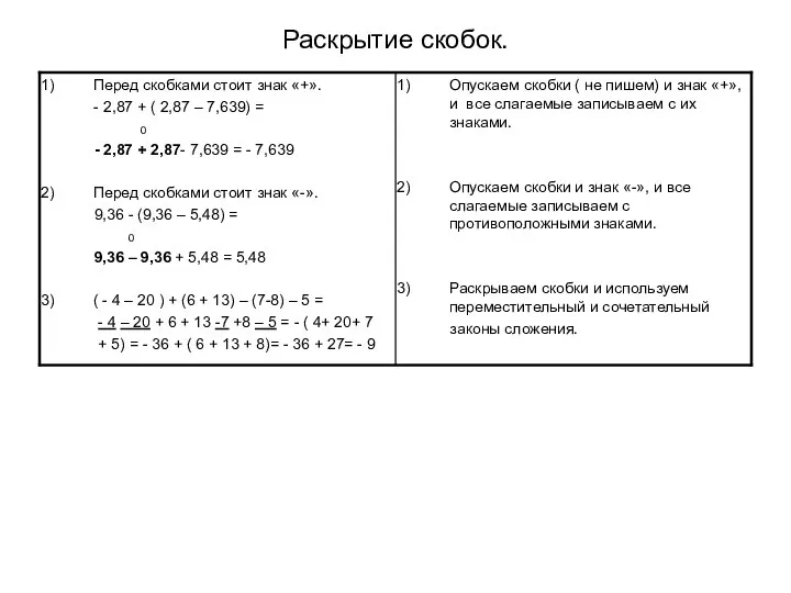 Раскрытие скобок.