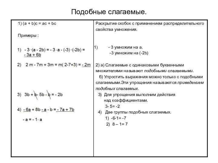 Подобные слагаемые.