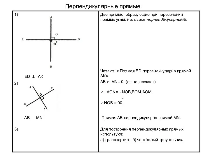 Перпендикулярные прямые.