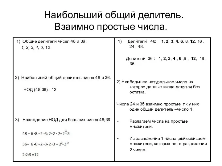 Наибольший общий делитель. Взаимно простые числа.