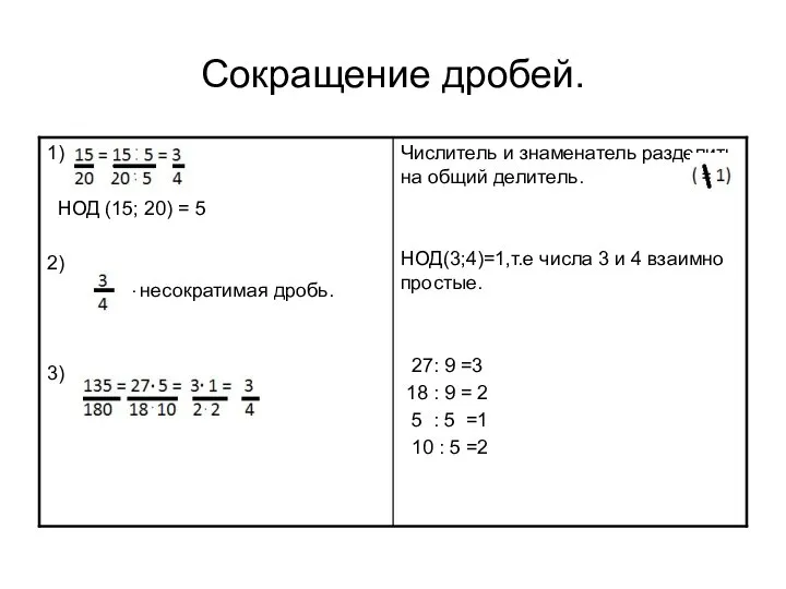 Сокращение дробей.