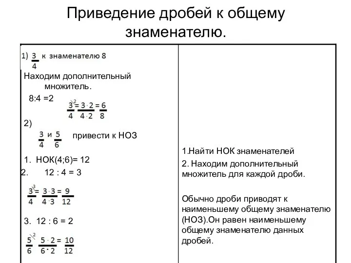 Приведение дробей к общему знаменателю.