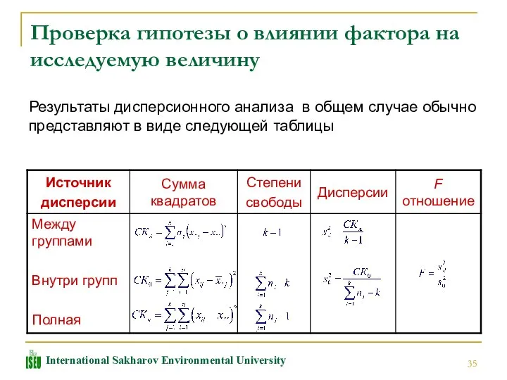 Проверка гипотезы о влиянии фактора на исследуемую величину Результаты дисперсионного анализа