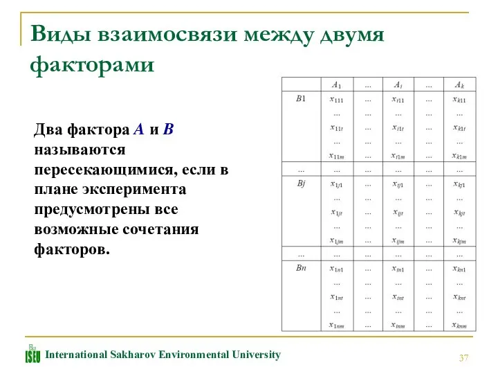 Виды взаимосвязи между двумя факторами Два фактора A и B называются