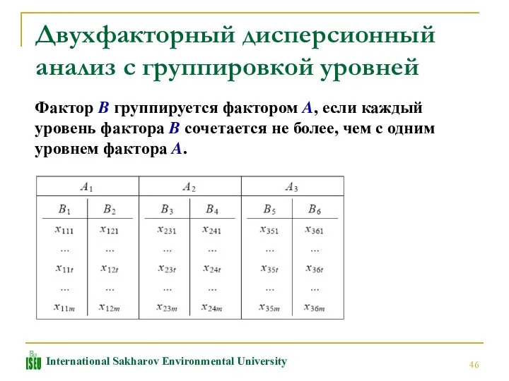 Фактор B группируется фактором A, если каждый уровень фактора B сочетается