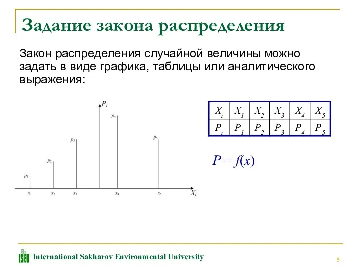 Задание закона распределения Закон распределения случайной величины можно задать в виде