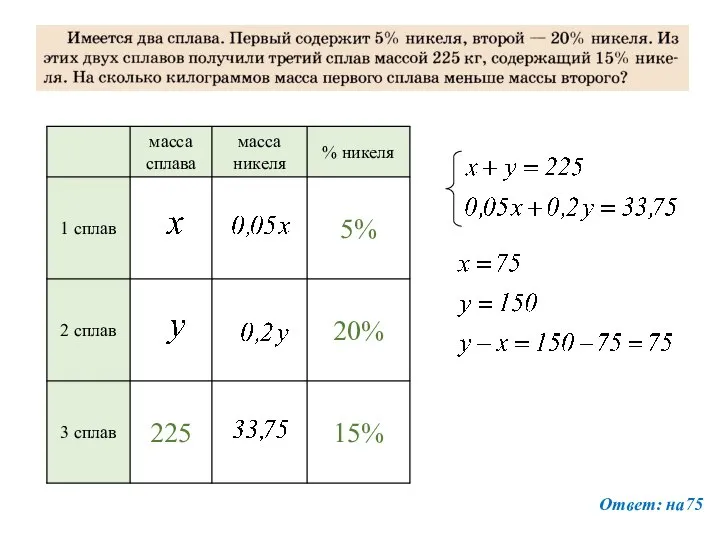 Ответ: на75