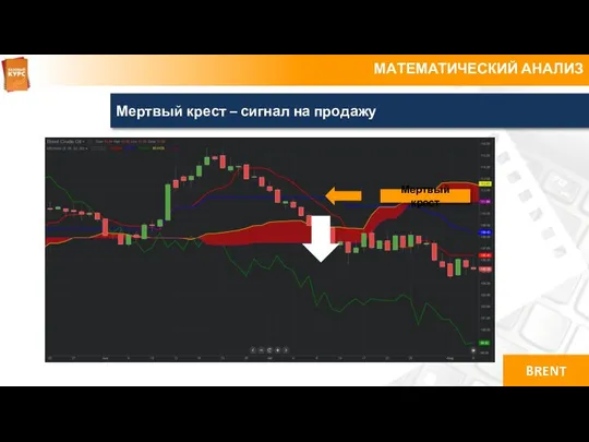 МАТЕМАТИЧЕСКИЙ АНАЛИЗ Мертвый крест – сигнал на продажу BRENT