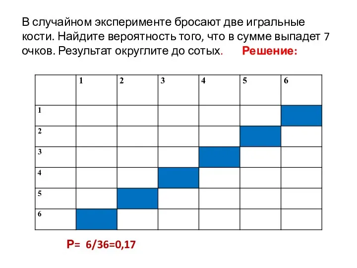 В случайном эксперименте бросают две игральные кости. Найдите вероятность того, что