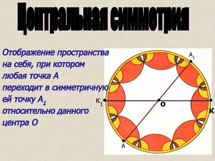 к1 • • К А1 А • • Отображение пространства на